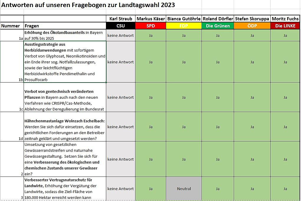 Antworten Parteien Landtagswahl 2023 1. Teil