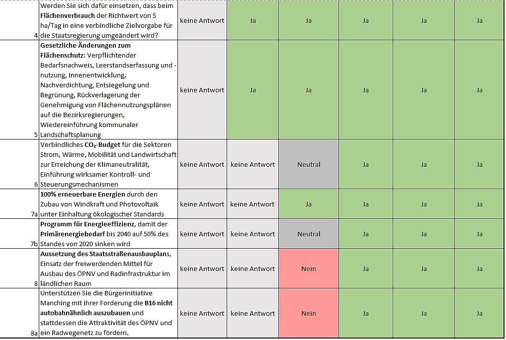 Antworten Parteien Landtagswahl 2023 2. Teil