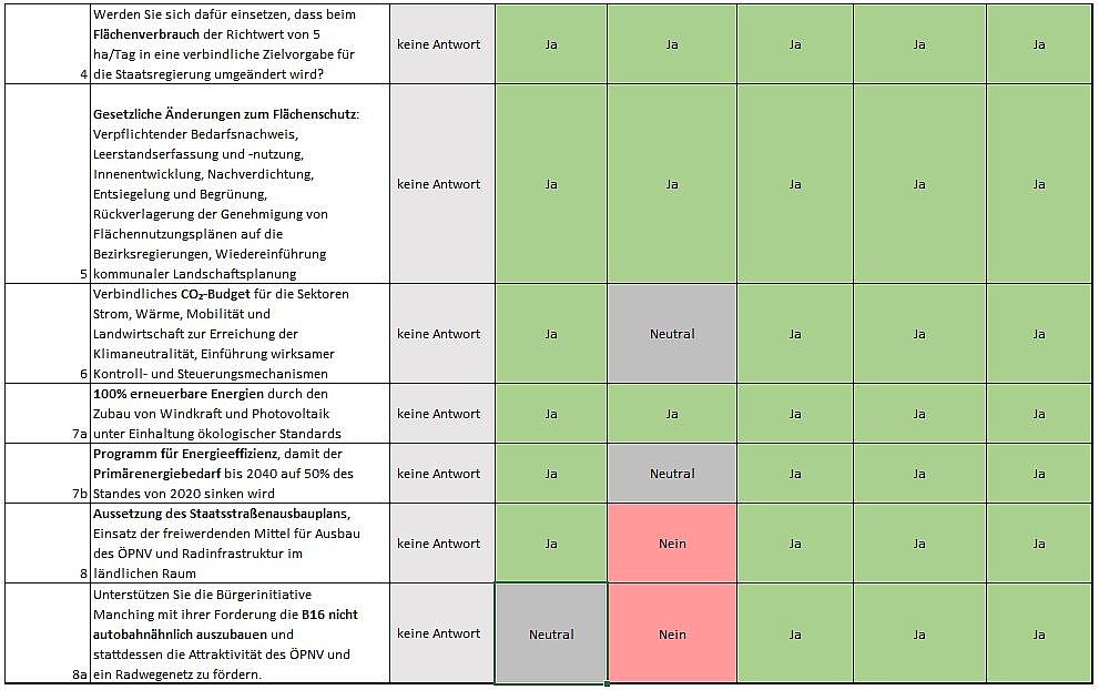 Landtagswahl 2023 Tabelle